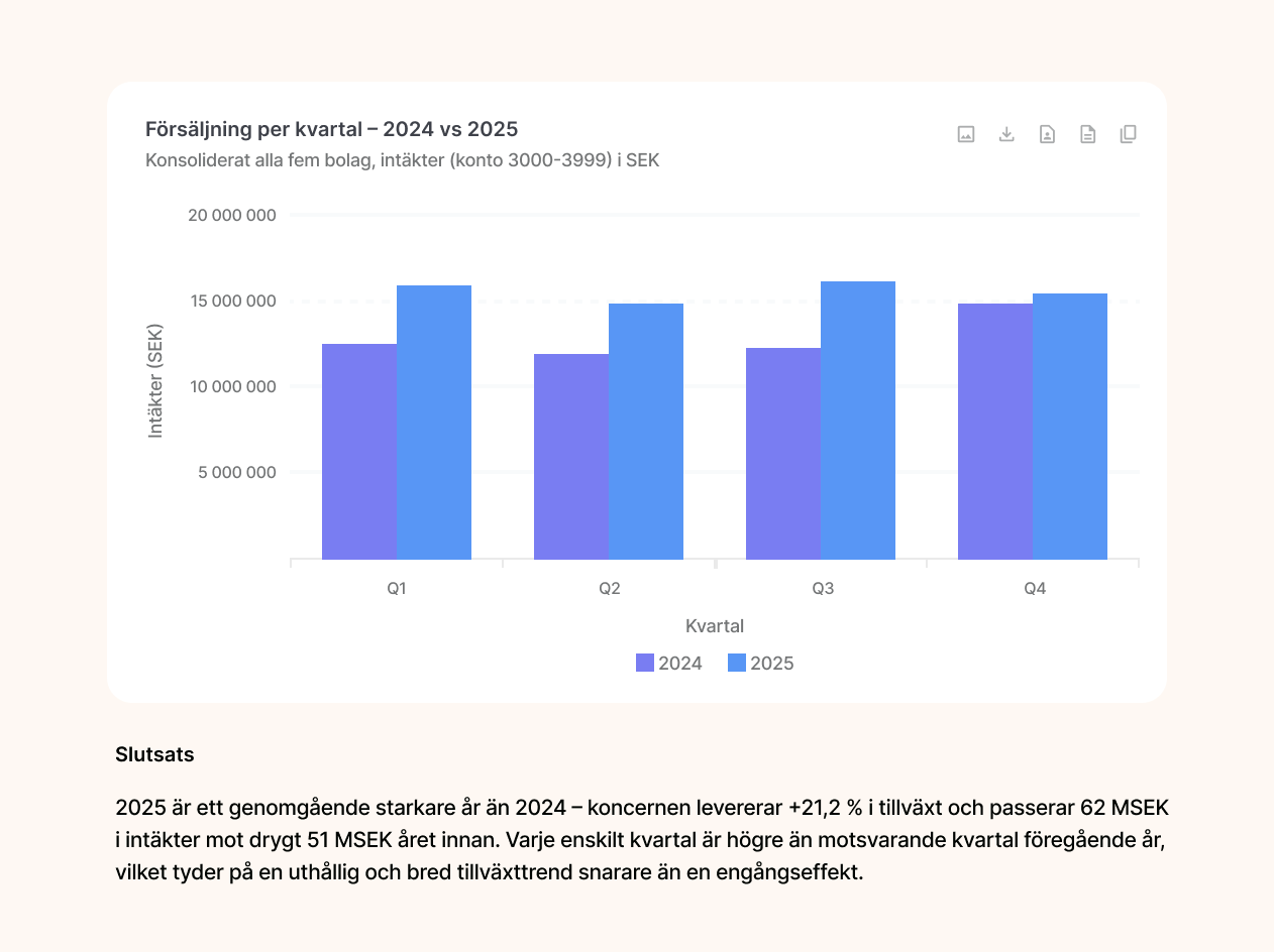 Exopen AI dashboard som visar avvikelser och marginaler per affärsområde