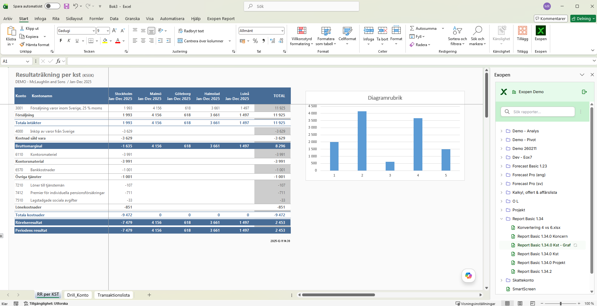 Exopen financial model